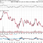 Silver Versus Gold