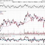 The Bullish Case for Copper and Investment Opportunities via CPER and COPX ETFs