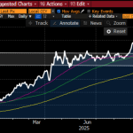RBC Trading Desk Sept 12 / 2025 – GOLD