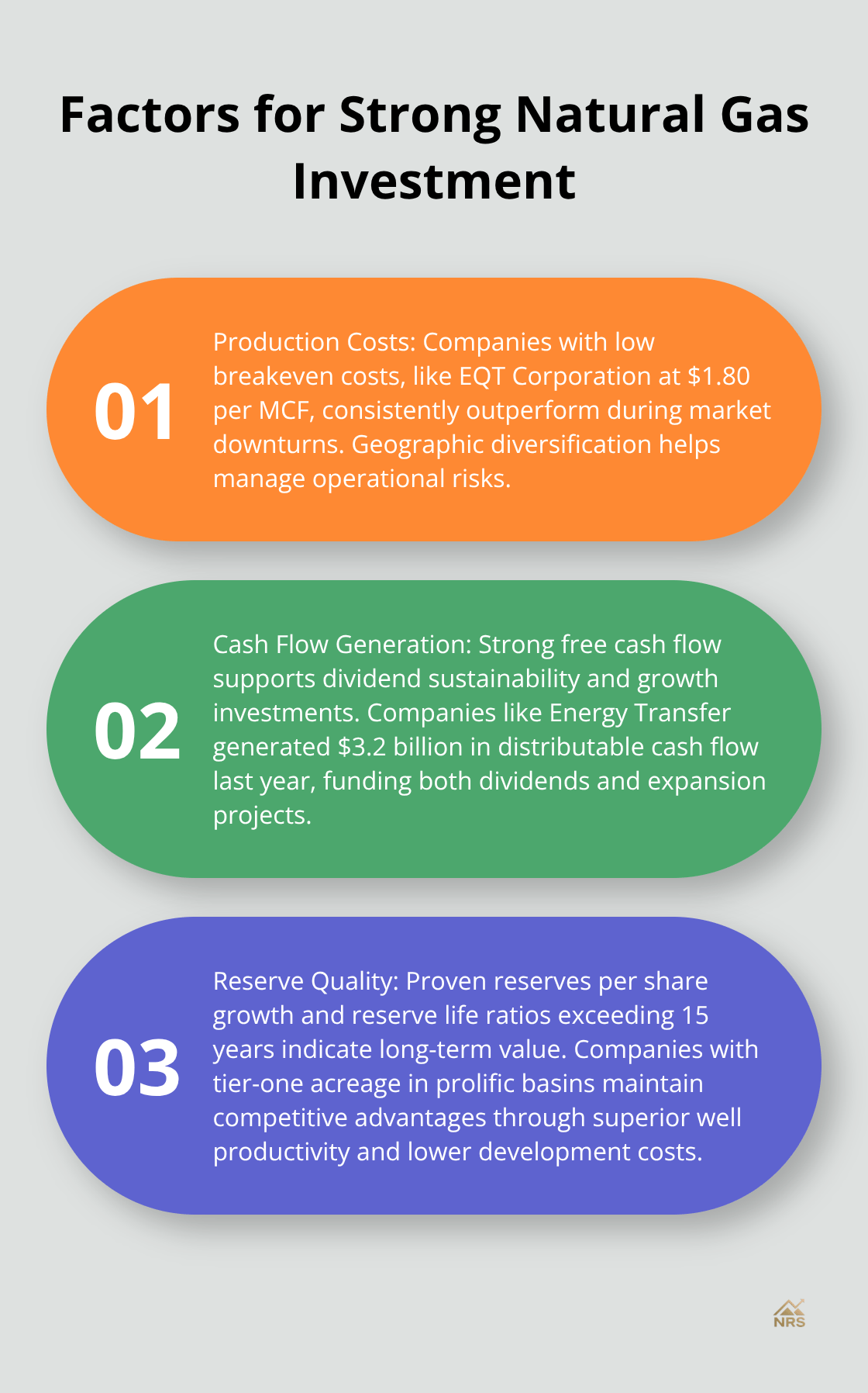 Ordered list chart showing three key factors for strong natural gas investment: Production Costs, Cash Flow Generation, and Reserve Quality - best natural gas stocks