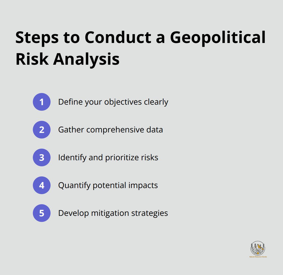 An ordered list chart showing the five steps to conduct a geopolitical risk analysis: Define objectives, Gather data, Identify risks, Quantify impacts, and Develop strategies.