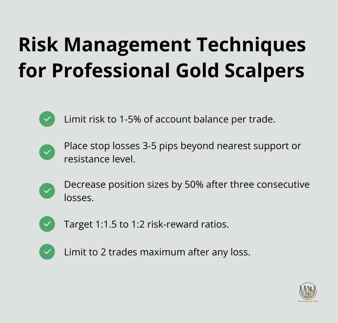 A checkmark list chart outlining five key risk management techniques used by professional gold scalpers. - gold scalper strategy