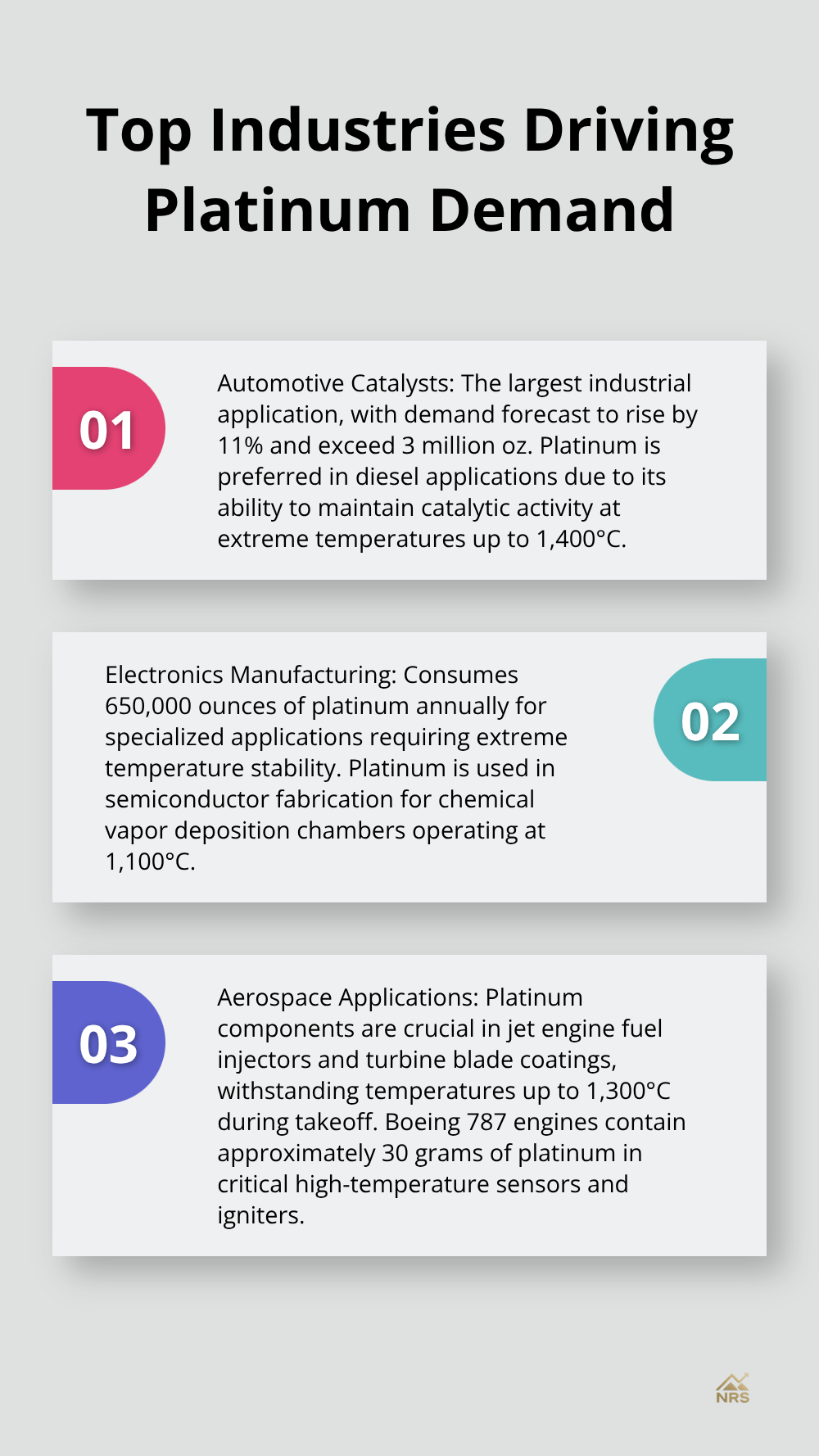 An ordered list chart showing the top three industries driving platinum demand: automotive catalysts, electronics manufacturing, and aerospace applications. - platinum melting point
