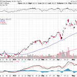 Technical Analysis of Gold