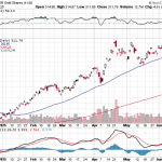 Market Update 06/16/2025