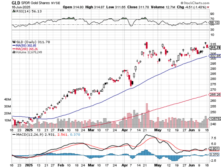 Market Update 06/16/2025