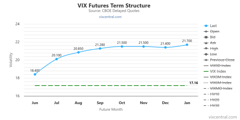 Volatility Predicts Volatility