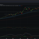 The Bullish Case for Gold Through the Rest of 2025
