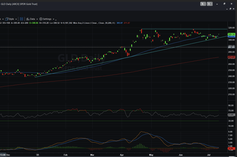 The Bullish Case for Gold Through the Rest of 2025