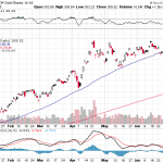 Gold Consolidation is Bullish