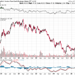 The Bullish Case for REMX: Rare Earth Metals ETF