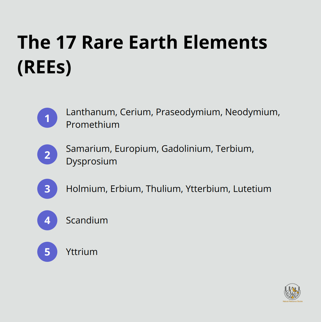 A compact list of the 17 Rare Earth Elements: 15 lanthanides plus scandium and yttrium - are rare earth elements rare