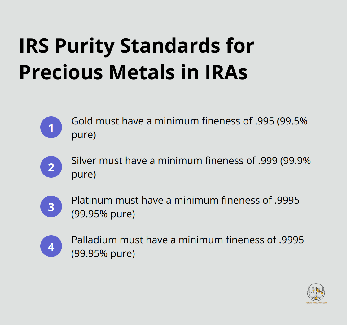 A compact ordered list chart showing the IRS purity standards for gold, silver, platinum, and palladium in IRAs.