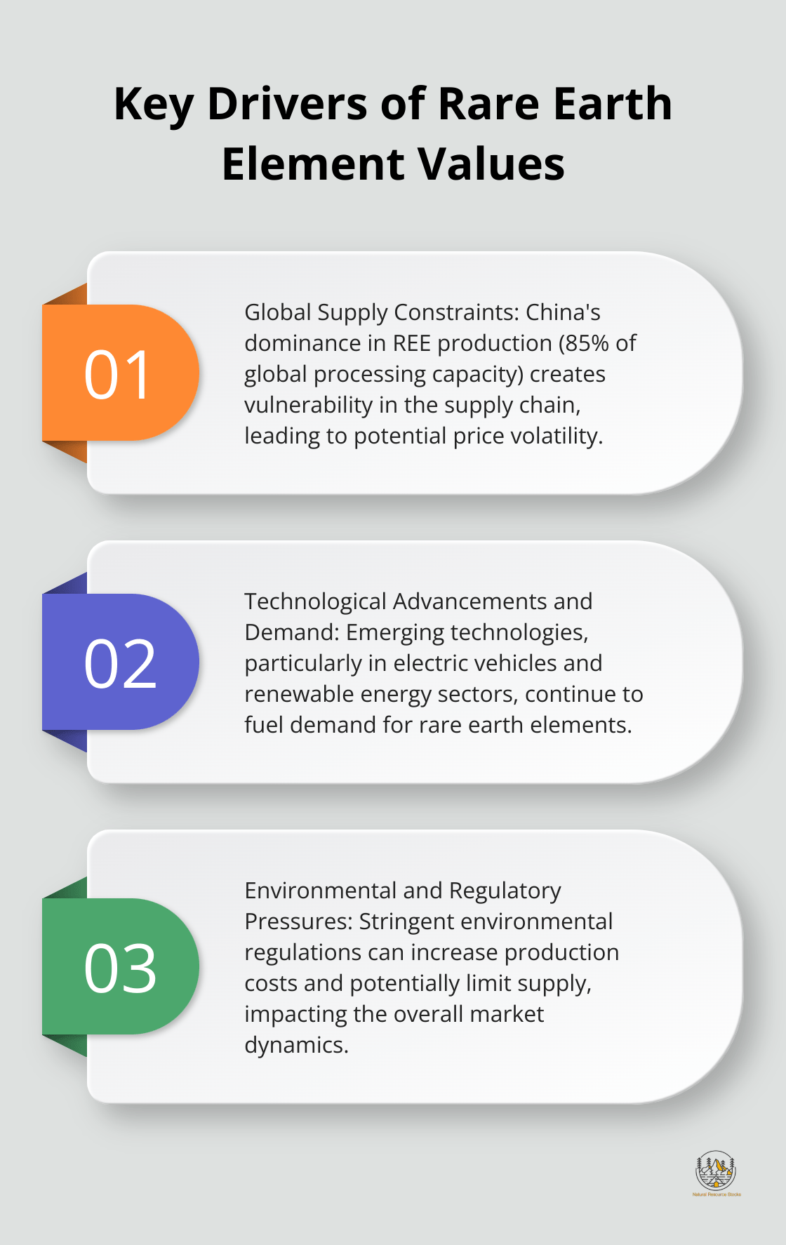 Ordered list chart showing the three main factors influencing rare earth element values - most valuable rare earth elements