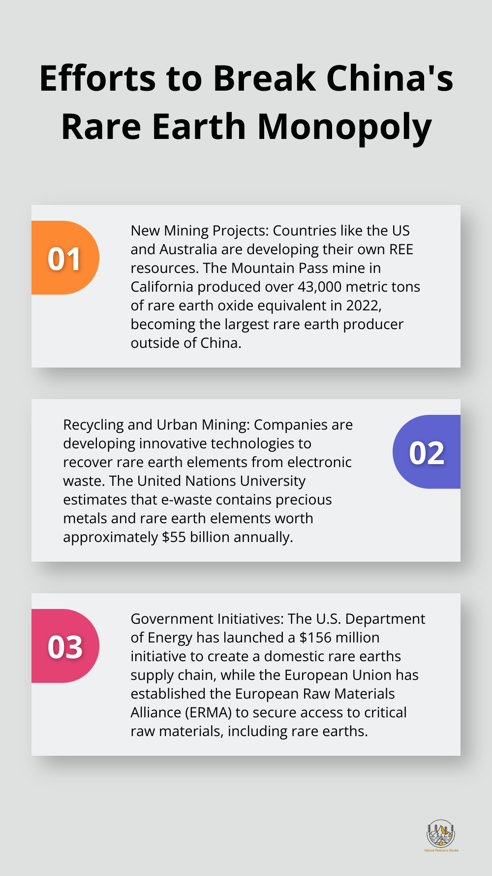 Ordered list chart showing three key efforts to reduce dependence on China's rare earth elements - rare earth elements china monopoly