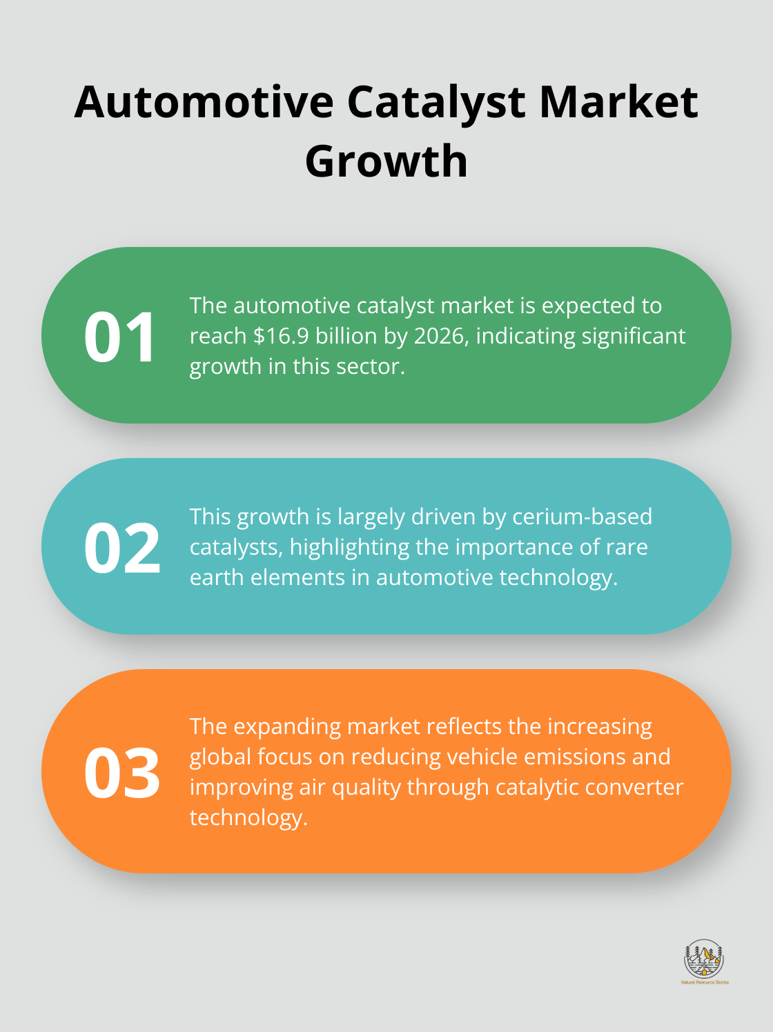 An ordered list chart showing the projected growth of the automotive catalyst market and its implications - rare earth elements examples