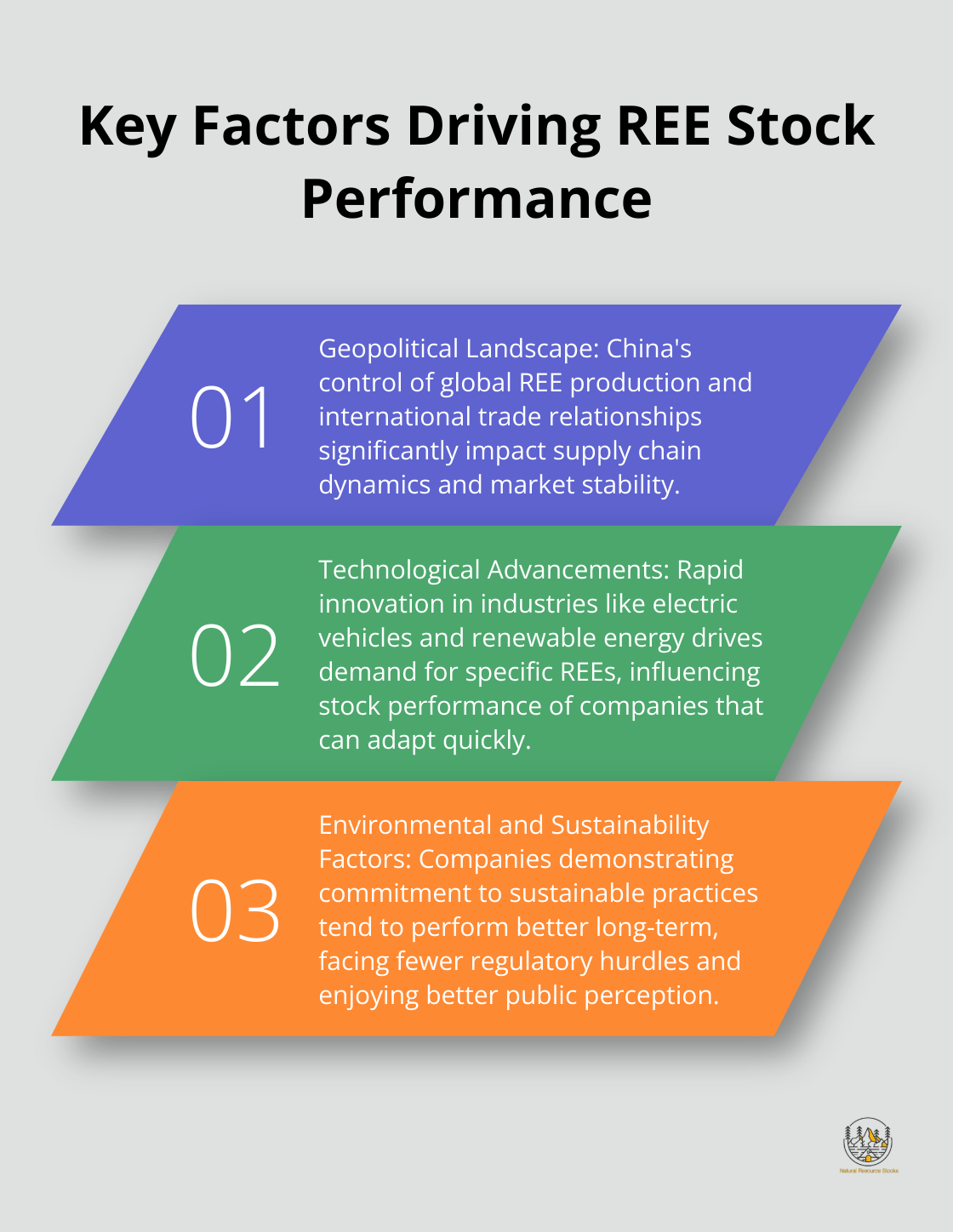 Ordered list chart showing three main factors influencing rare earth element stock performance