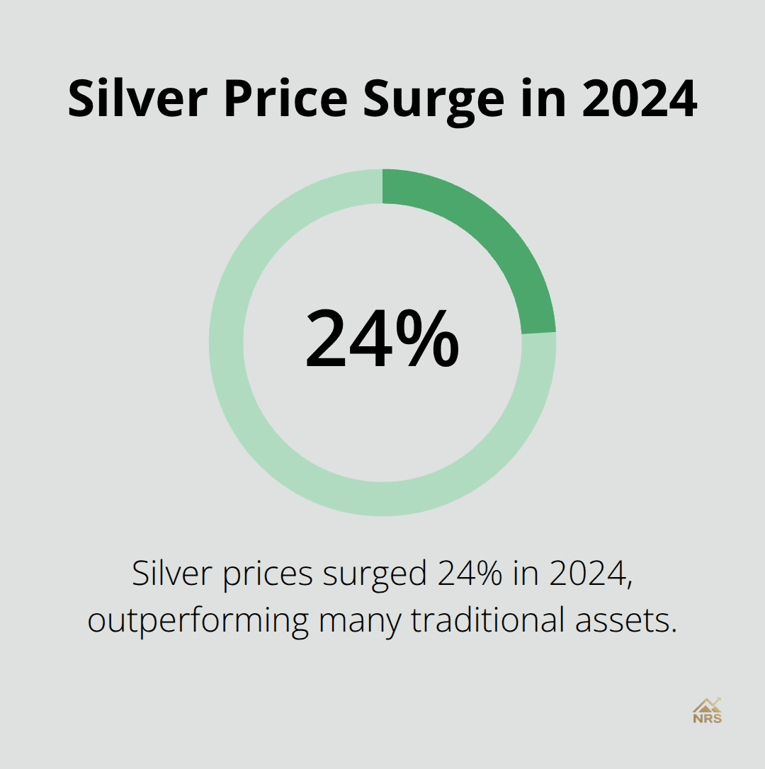 Chart showing silver prices surged 24% in 2024 - silver investment guide
